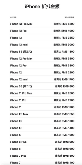 科尔沁左翼中苹果13PM维修店分享iPhone13ProMax还能抵扣多少钱 